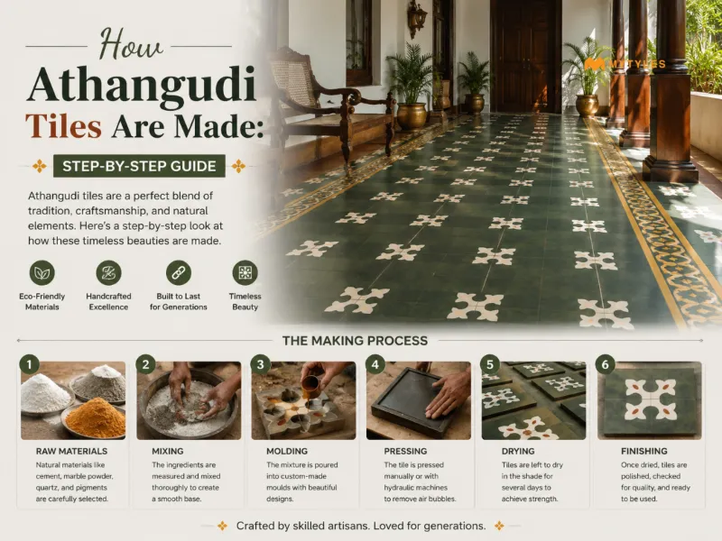 The Process of Athangudi Tiles Crafted by Skilled Artisans